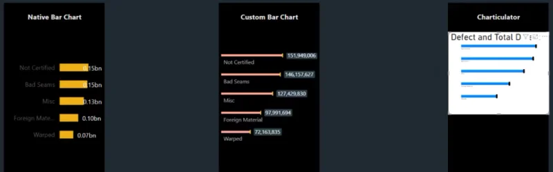 Carta Bar Berbeza Dalam LuckyTemplates Untuk Meningkatkan Laporan Anda