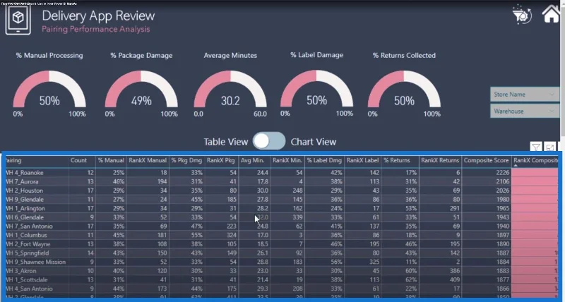 Petua Visualisasi Data Untuk Laporan LuckyTemplates Anda