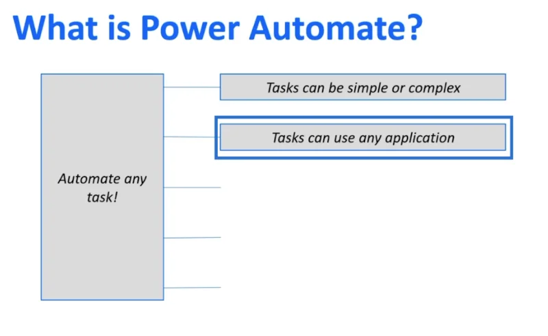MS Power Automate vs.  SharePoint Automatisieren