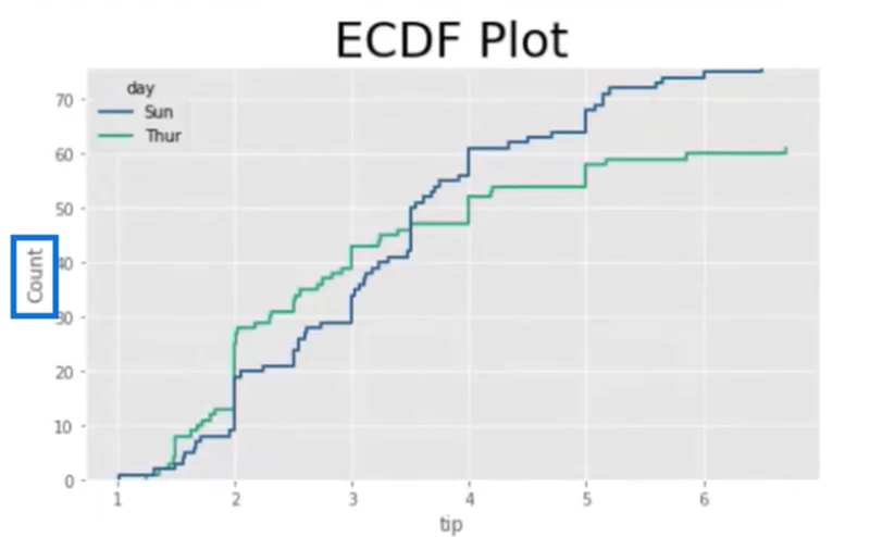 Cara Menggunakan Plot ECDF Dalam Python Dan LuckyTemplates