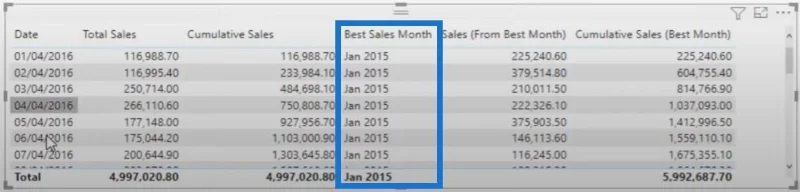 Tutorial LuckyTemplates DAX Mengenai Perbandingan Terkumpul