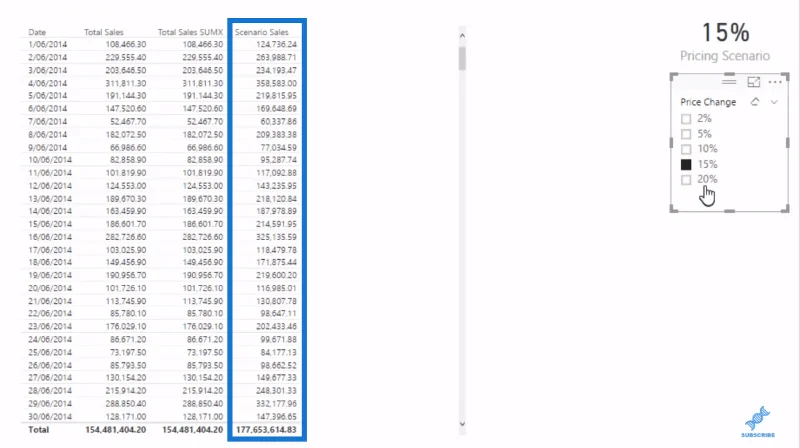 Modelo de dados do LuckyTemplates para análise de cenário avançada usando DAX