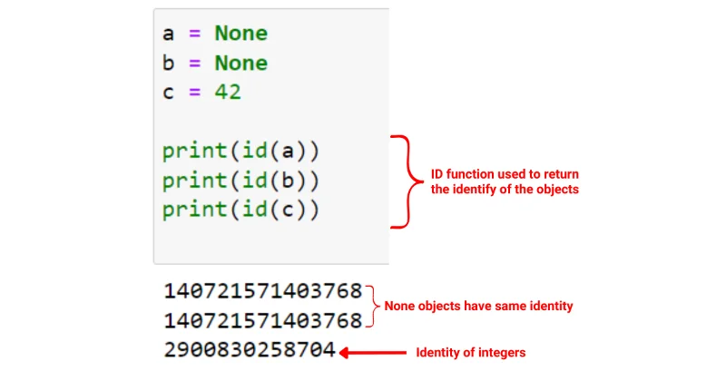Null In Python: 7 Kes Penggunaan Dengan Contoh Kod
