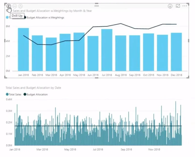 Gestione della stagionalità nell'analisi del budget: LuckyTemplates avanzato