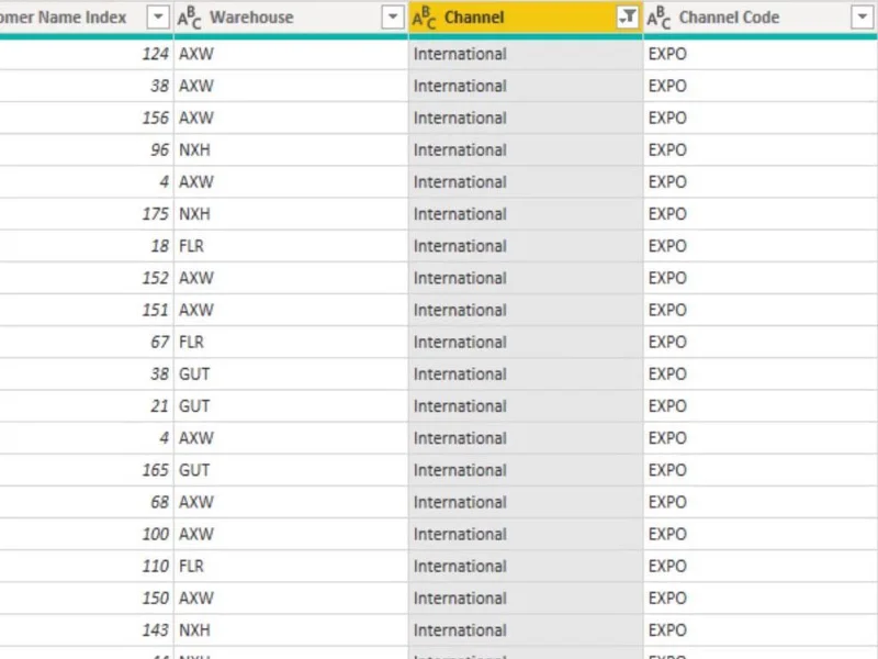 Teknik Penapisan LuckyTemplates Untuk Jadual