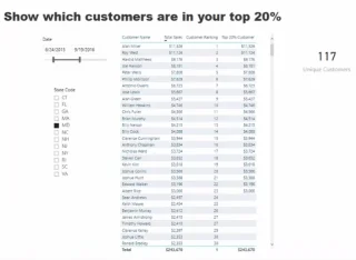 Analisis Pareto: Siapakah 20% Pelanggan Teratas
