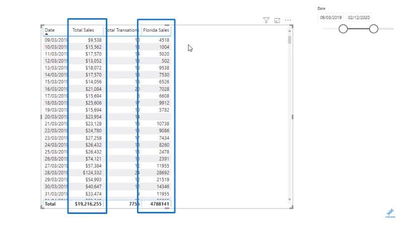 Sintaks Formula LuckyTemplates, Komen dan Pembolehubah