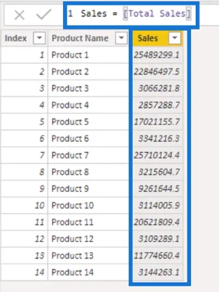 Lajur Dikira LuckyTemplates: Petua & Amalan Terbaik