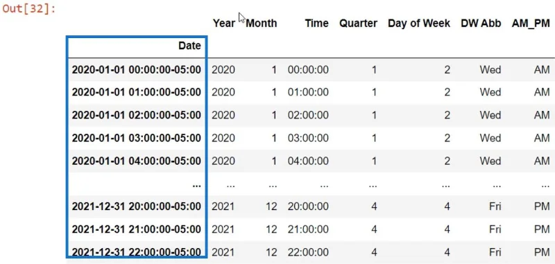 Kuasa BI Dengan Skrip Python Untuk Mencipta Jadual Tarikh