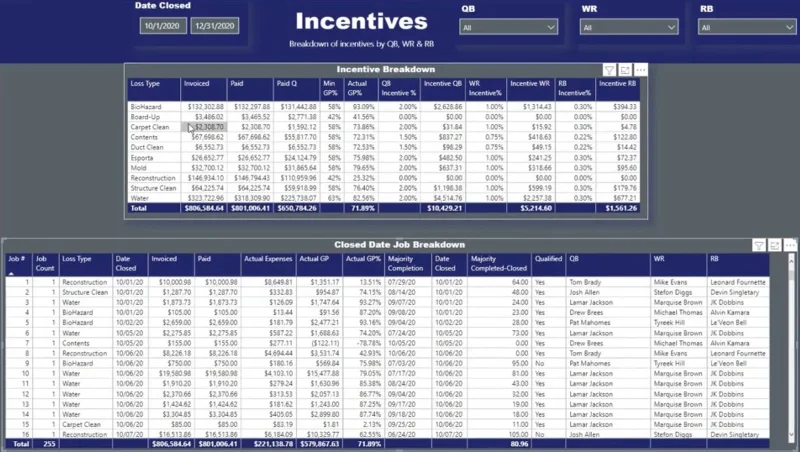 Ukur Dalam LuckyTemplates: Petua Dan Teknik Pengoptimuman