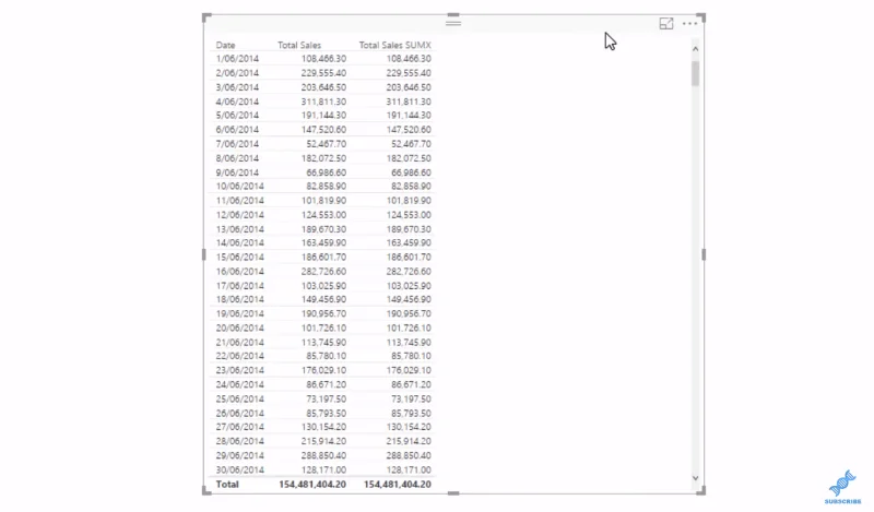 Modelo de dados do LuckyTemplates para análise de cenário avançada usando DAX