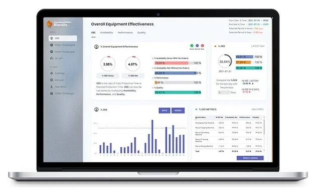 Cara Menggunakan KPI Dalam LuckyTemplates – Mari Kami Jelaskan