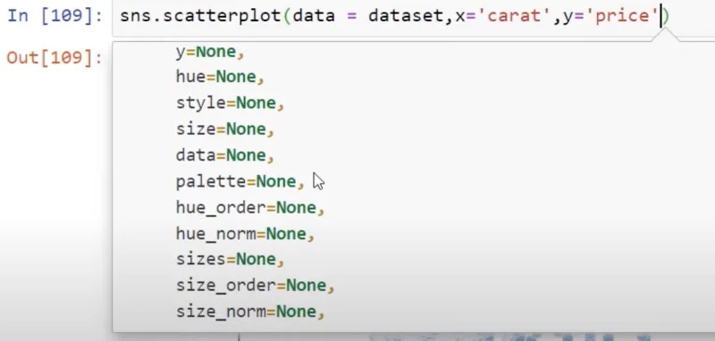 Korelasi Python: Panduan Mencipta Visual