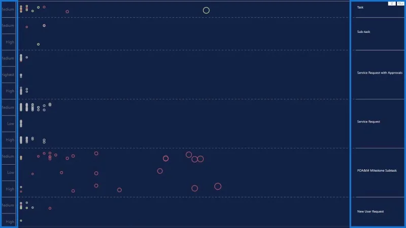 Graf Plot Titik Dalam LuckyTemplates: Visualisasi Tersuai