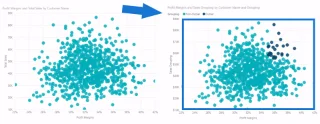 Mengesan & Mempamerkan Hasil Outlier Dalam LuckyTemplates