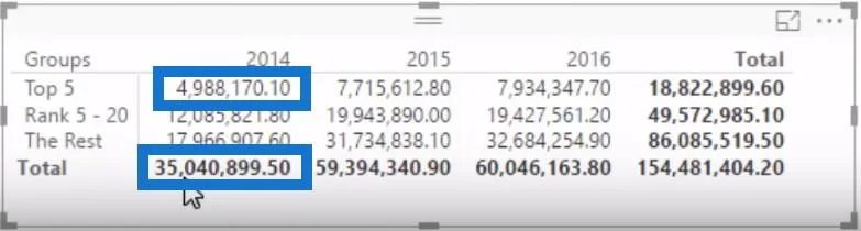 Contoh Segmentasi Menggunakan DAX Lanjutan Dalam LuckyTemplates