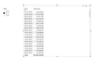 LuckyTemplates Pengiraan Tahun Kewangan Hingga Kini
