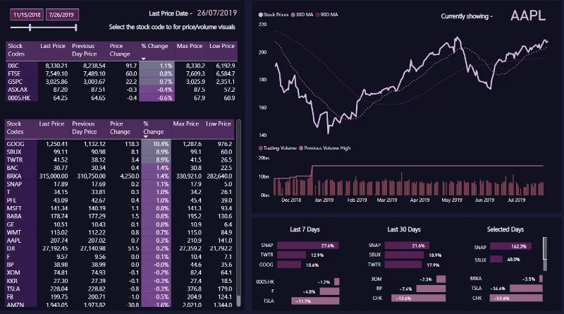 21 Contoh Laporan LuckyTemplates Teratas: Inspirasi Untuk Memvisualisasikan Data Anda