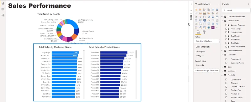 Pilihan Visualisasi Dalam LuckyTemplates