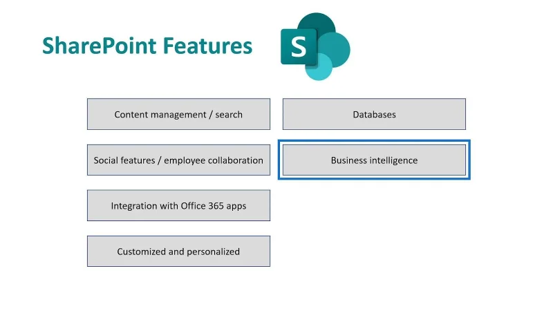 Microsoft SharePoint |  Gambaran keseluruhan