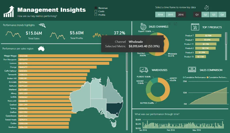 21 Contoh Laporan LuckyTemplates Teratas: Inspirasi Untuk Memvisualisasikan Data Anda