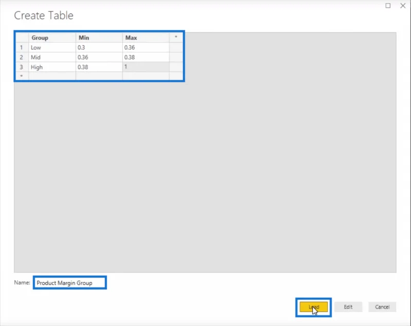 Gunakan DAX Untuk Membahagikan & Mengumpul Data Dalam LuckyTemplates