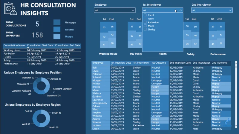 Visualisierungstechnik – LuckyTemplates-Säulendiagramme und -Filter