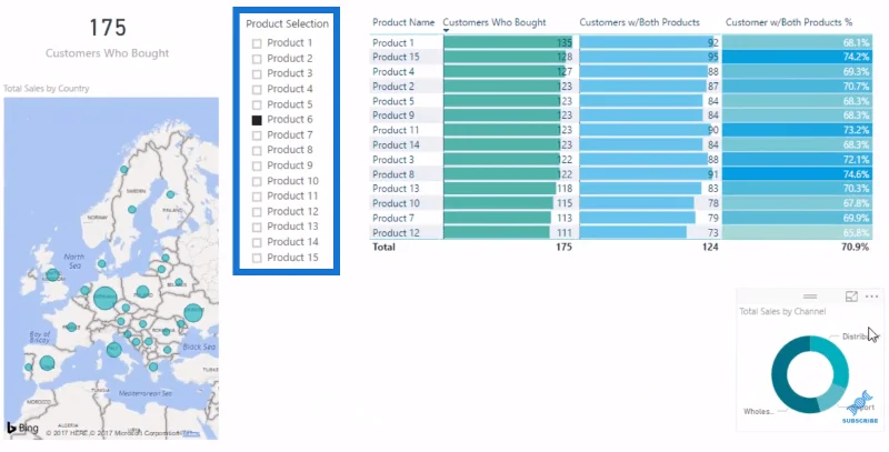 Contoh Analisis Bakul – Analitis Lanjutan LuckyTemplates