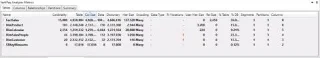 Penganalisis VertiPaq Dalam DAX Studio | Tutorial LuckyTemplates