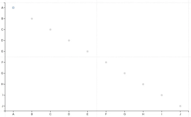 The Charticulator: Alat Visualisasi Alternatif LuckyTemplates