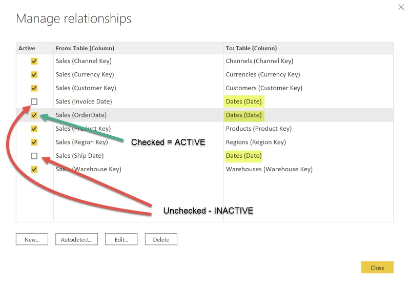 Pemodelan Data Dalam LuckyTemplates: Petua & Amalan Terbaik