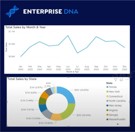 Selesaikan Cabaran Analitis Data W/LuckyTemplates Accelerator