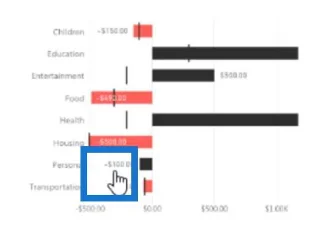 Carta Bullet: Visual Tersuai Lanjutan Untuk LuckyTemplates
