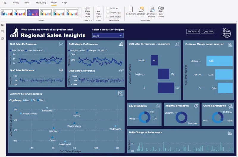 Semplici tecniche di visualizzazione per i report di LuckyTemplates
