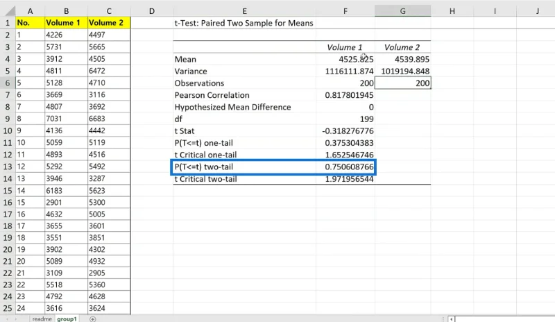 Ujian T Sampel Berpasangan Dalam Excel