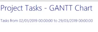Cipta Carta Gantt Dalam LuckyTemplates Report Builder: Satu Pengenalan