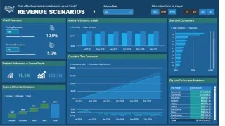 Bermula Dengan Parameter Bagaimana Jika Dalam LuckyTemplates