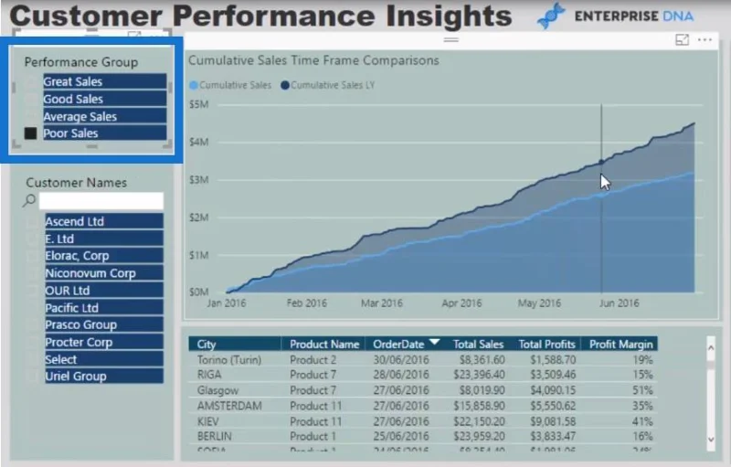 Técnicas de segmentación de clientes mediante el modelo de datos: LuckyTemplates y DAX