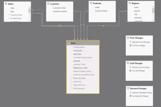 Menjalankan Analisis Sensitiviti Untuk LuckyTemplates Menggunakan DAX
