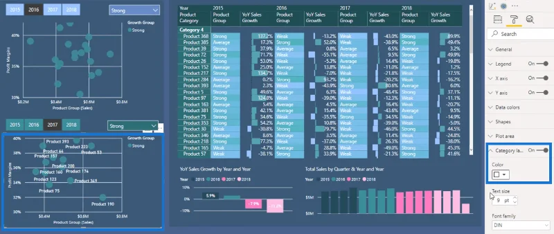 Teknik Visualisasi Analisis Kluster Dalam LuckyTemplates