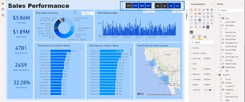 Prácticas recomendadas para la visualización de datos en LuckyTemplates