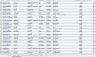 Transformasi Data LuckyTemplates Dan Menyediakan Model Dan Perhubungan