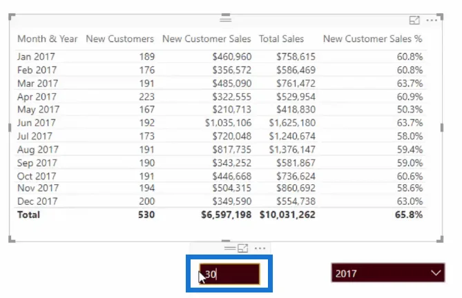 Keluarkan Jualan Pelanggan Baharu – Cerapan LuckyTemplates Termaju