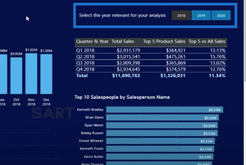 Selesaikan Cabaran Analitis Data W/LuckyTemplates Accelerator