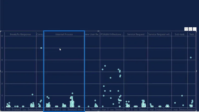 Graf Plot Titik Dalam LuckyTemplates: Visualisasi Tersuai
