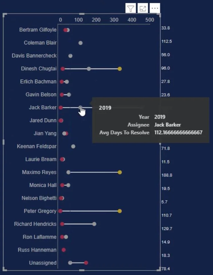 Carta Dumbbell – Visualisasi Penjejakan Prestasi
