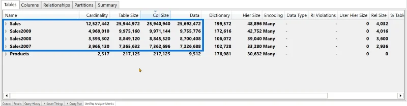 Fungsi UNION DAX Vs Power Query