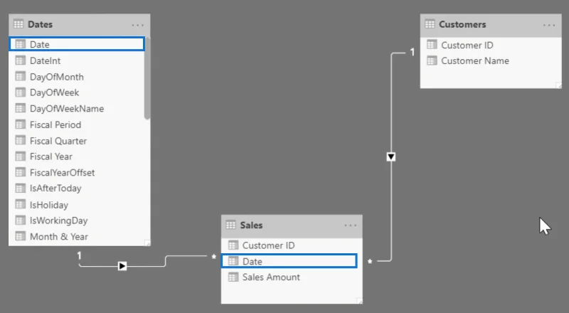Data Masking Untuk Maklumat Sensitif Dalam LuckyTemplates
