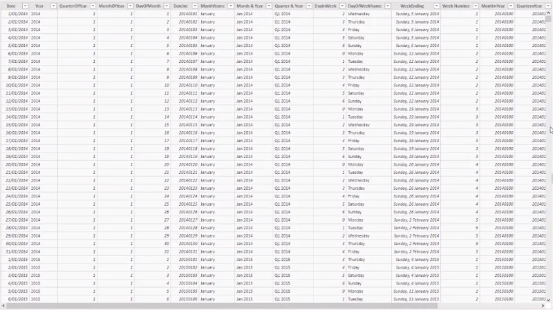Analisis Kohort Berasaskan Masa – Menyediakan Model Data Anda Dalam LuckyTemplates