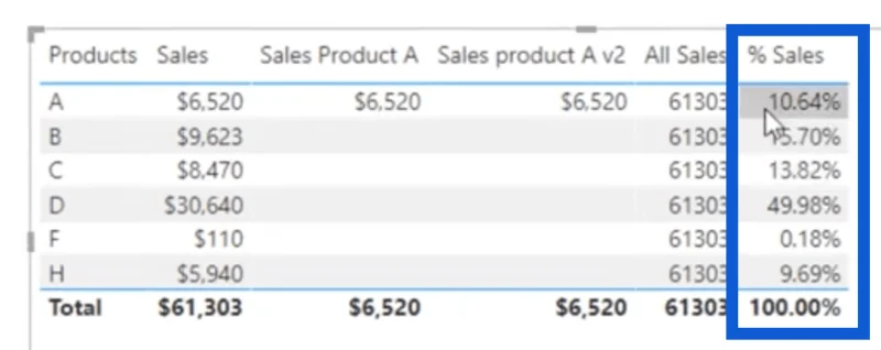 Pandangan Baru Pada CALCULATE – LuckyTemplates
